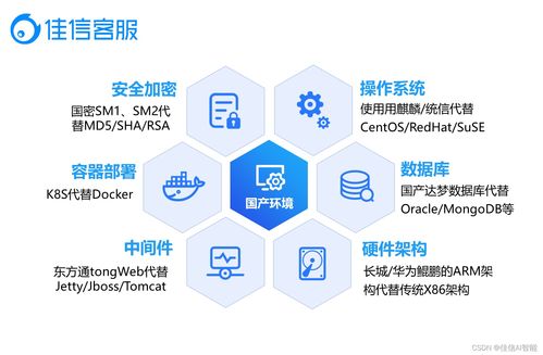 智慧金融新范式 以精細(xì)化客戶(hù)服務(wù)驅(qū)動(dòng)營(yíng)銷(xiāo)獲客與數(shù)字技術(shù)融合