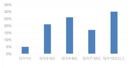 數(shù)字技術(shù)賦能客戶(hù)化轉(zhuǎn)型 精致餐飲產(chǎn)業(yè)的新引擎